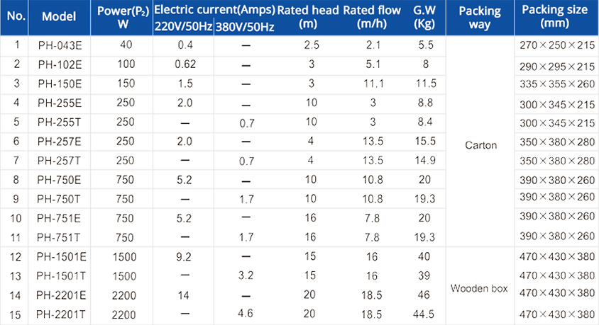 Wholesale Water pump