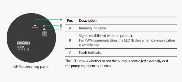 Wholesale Water pump