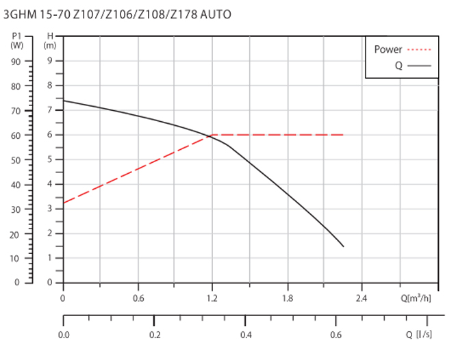 Wholesale Water pump