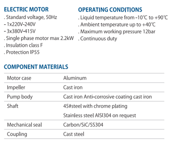 Water pump manufacturer