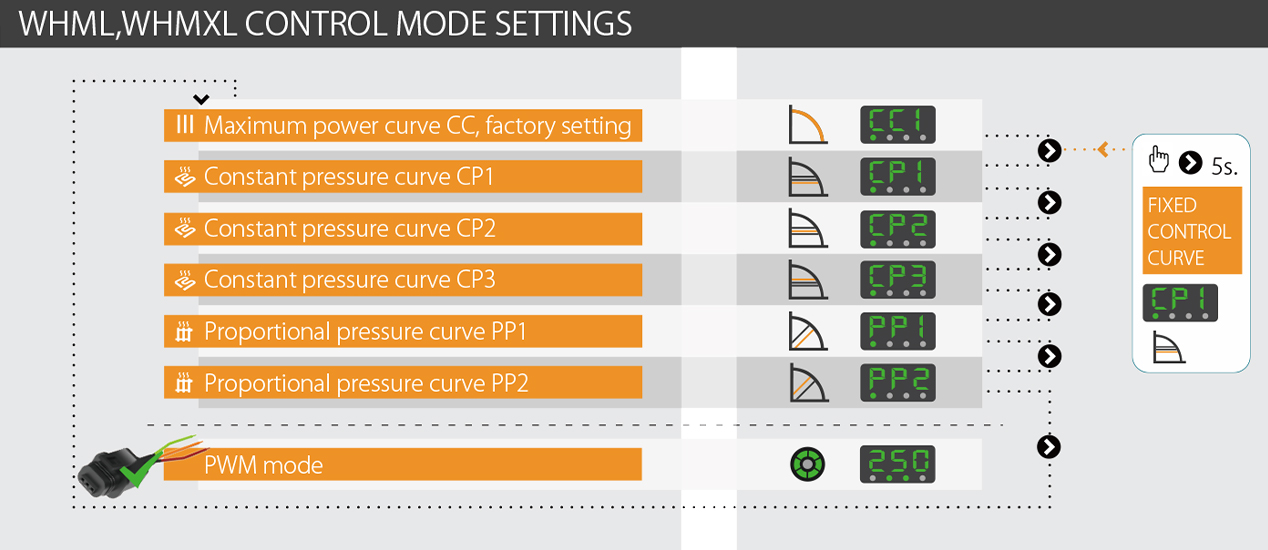 Wholesale Water pump