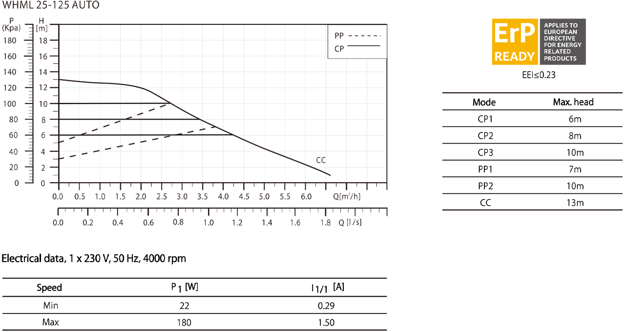 Wholesale Water pump