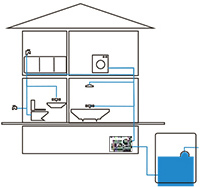 water booster pump