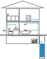 water booster pump