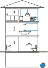 water booster pump