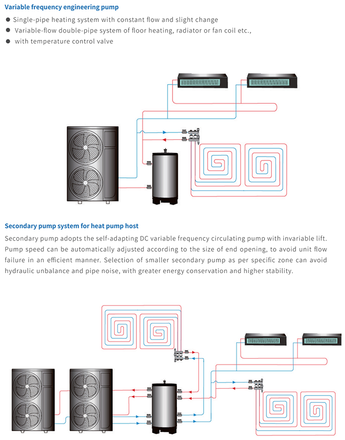 Bathtub pump