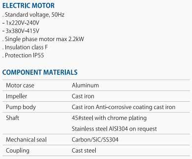 Water pump manufacturer