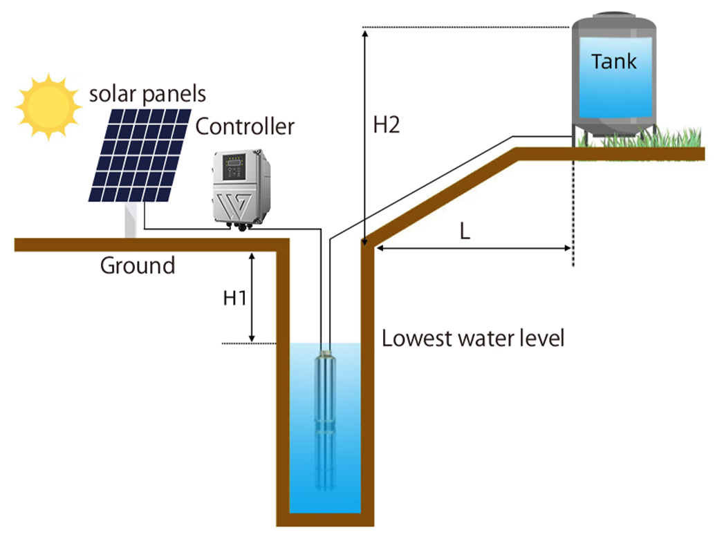 Submersible pump