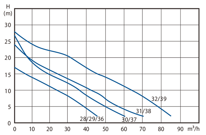 Submersible pump