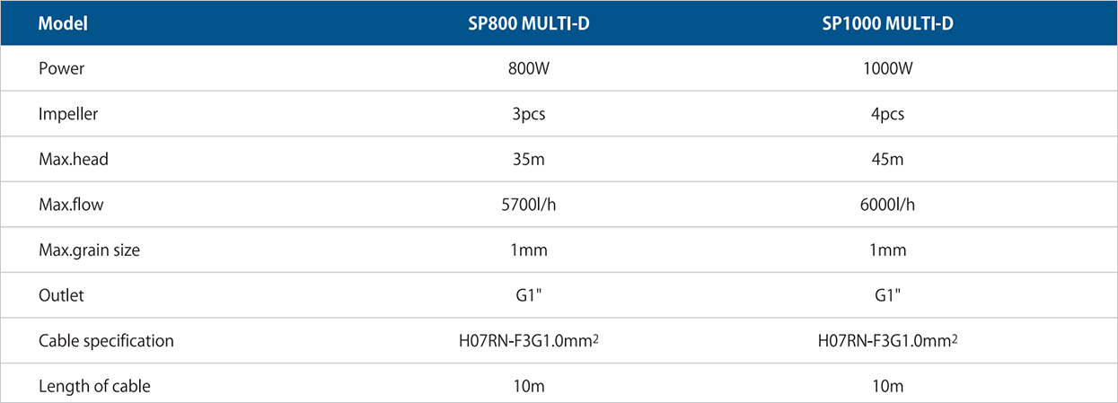 Paragon SP800MULTI-D